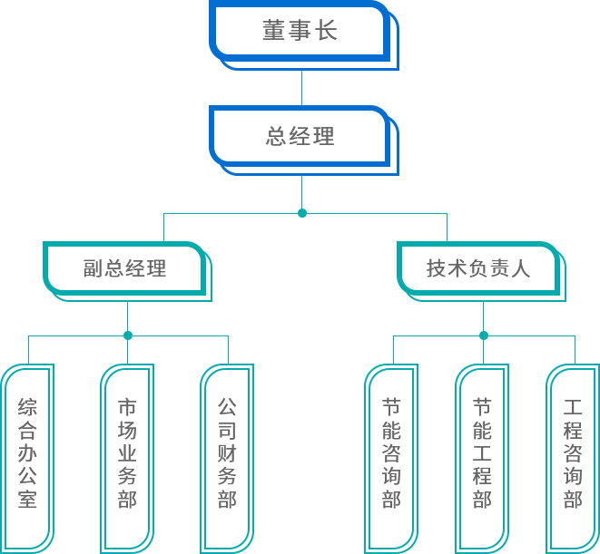 组织架构.jpg